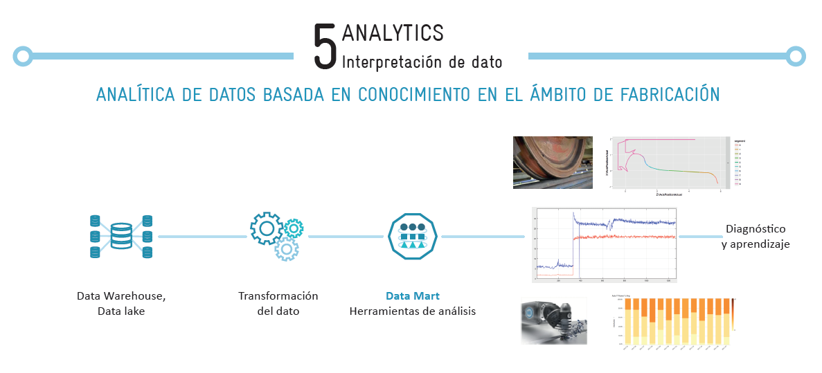 Data analytics-IDEKO